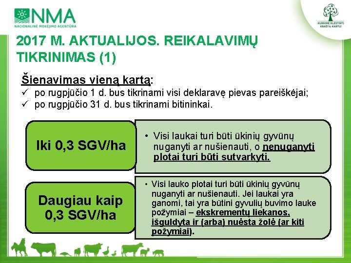 2017 M. AKTUALIJOS. REIKALAVIMŲ TIKRINIMAS (1) Šienavimas vieną kartą: ü po rugpjūčio 1 d.