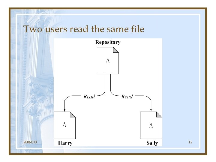 Two users read the same file 2006/1/3 12 
