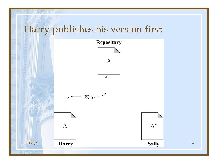 Harry publishes his version first 2006/1/3 14 