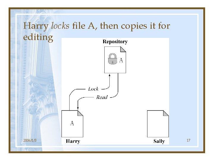 Harry locks file A, then copies it for editing 2006/1/3 17 