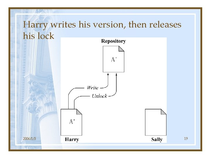Harry writes his version, then releases his lock 2006/1/3 19 
