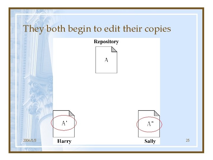 They both begin to edit their copies 2006/1/3 25 