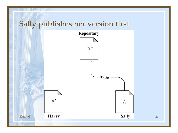 Sally publishes her version first 2006/1/3 26 
