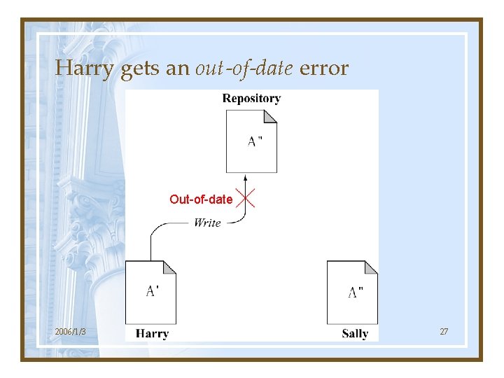 Harry gets an out-of-date error Out-of-date 2006/1/3 27 