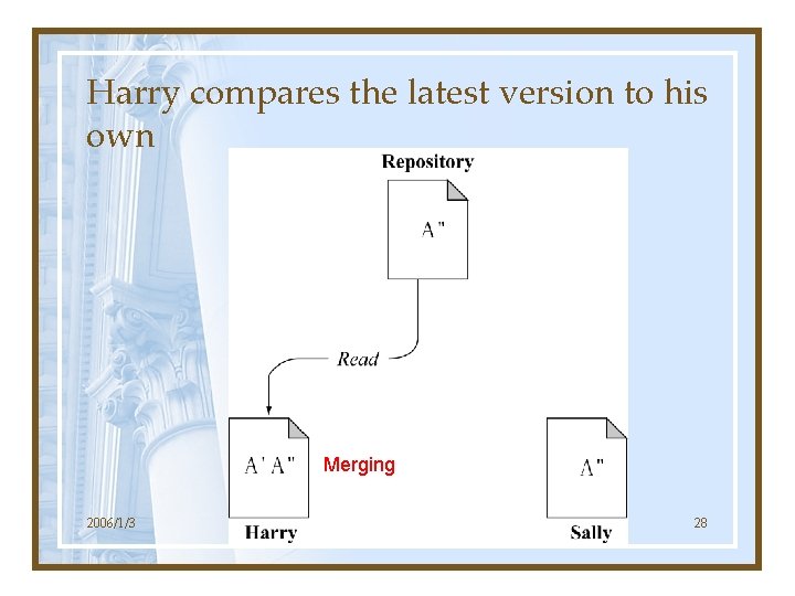 Harry compares the latest version to his own Merging 2006/1/3 28 