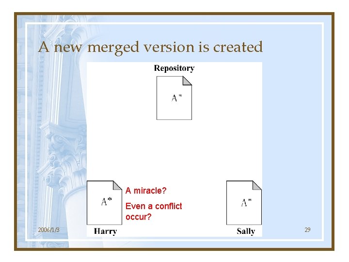 A new merged version is created A miracle? Even a conflict occur? 2006/1/3 29