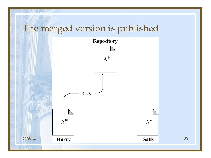 The merged version is published 2006/1/3 30 