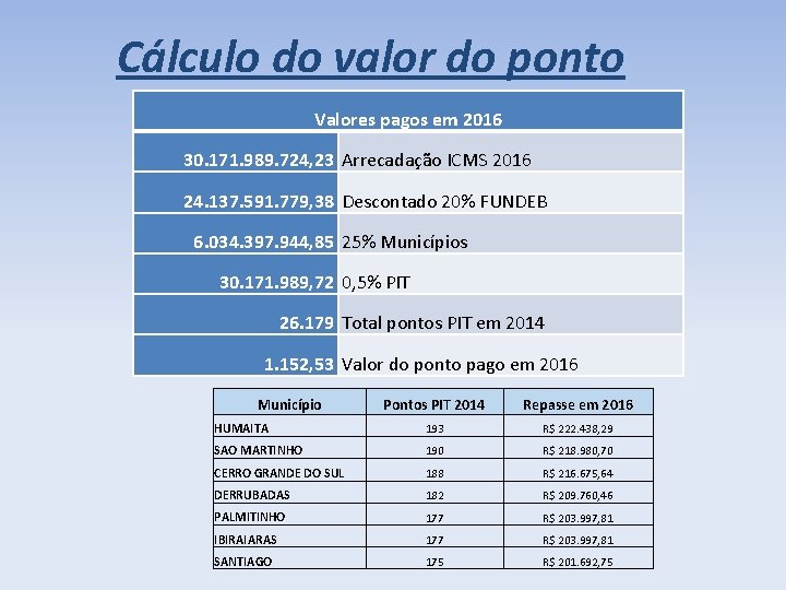 Cálculo do valor do ponto Valores pagos em 2016 30. 171. 989. 724, 23
