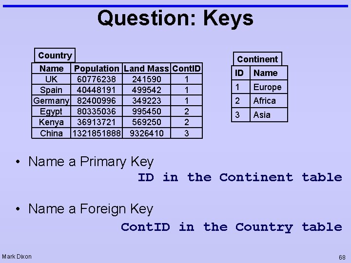 Question: Keys Country Name Population Land Mass Cont. ID UK 60776238 241590 1 Spain