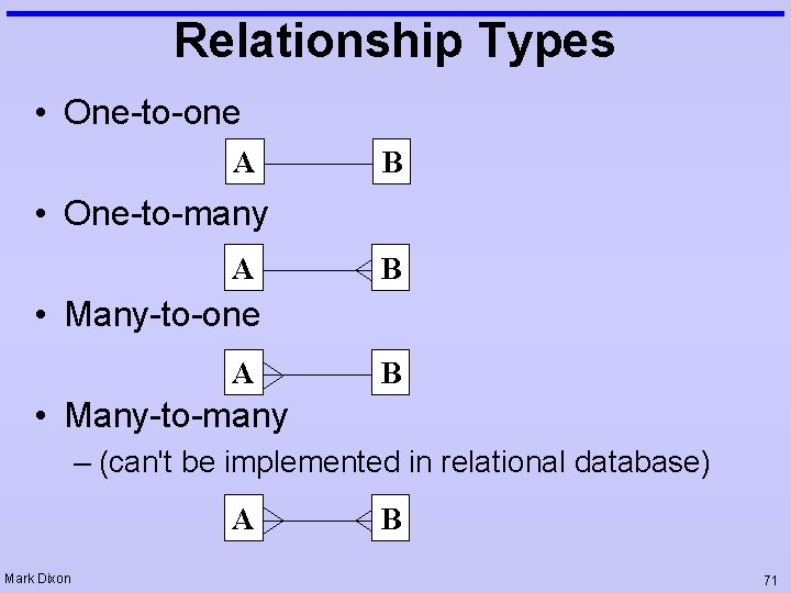 Relationship Types • One-to-one A B • One-to-many A B • Many-to-one A B