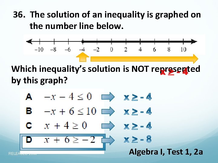 36. The solution of an inequality is graphed on the number line below. Which