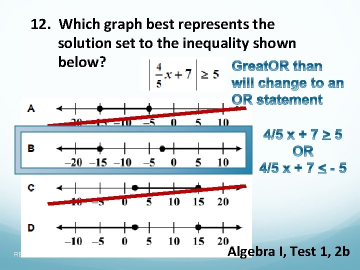12. Which graph best represents the solution set to the inequality shown below? RELEASED