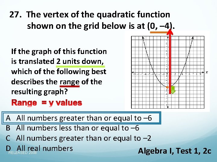 27. The vertex of the quadratic function shown on the grid below is at