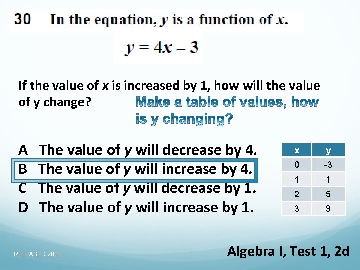 If the value of x is increased by 1, how will the value of