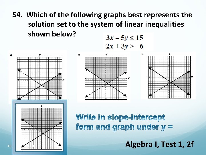 54. Which of the following graphs best represents the solution set to the system