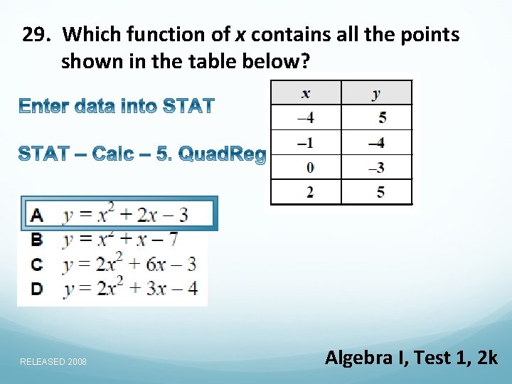 29. Which function of x contains all the points shown in the table below?