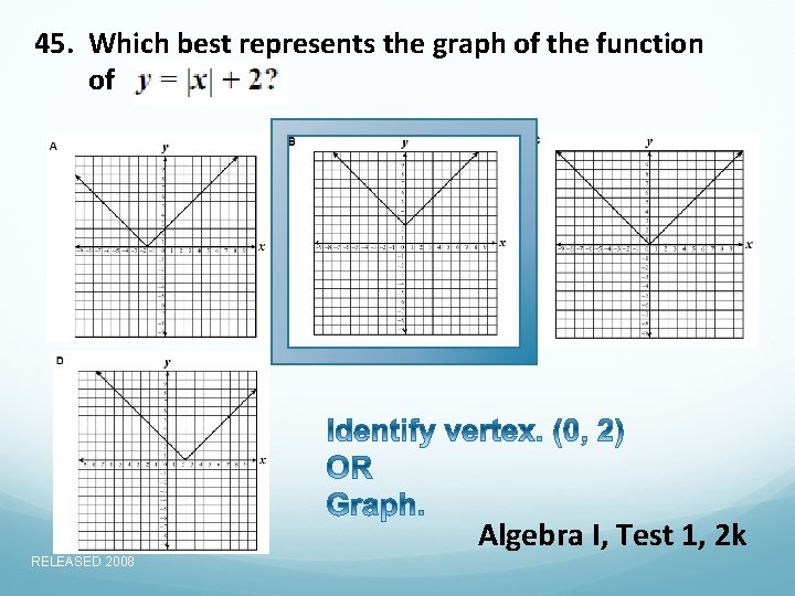 45. Which best represents the graph of the function of Algebra I, Test 1,