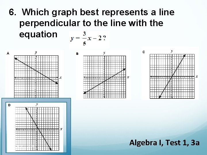 6. Which graph best represents a line perpendicular to the line with the equation