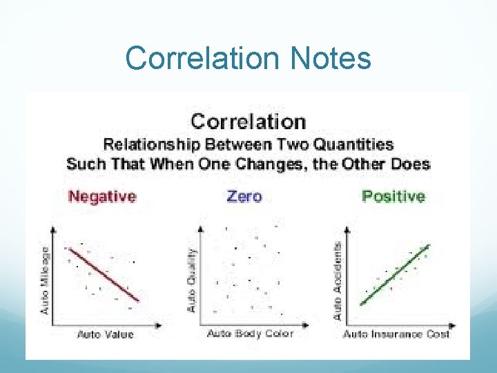 Correlation Notes 