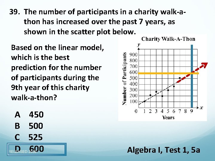 39. The number of participants in a charity walk-athon has increased over the past