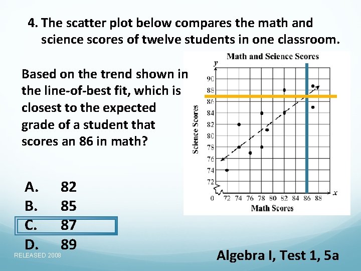 4. The scatter plot below compares the math and science scores of twelve students