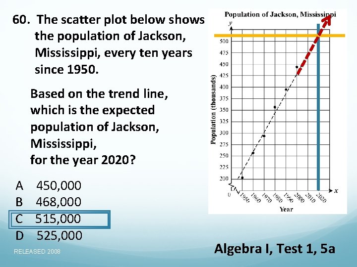 60. The scatter plot below shows the population of Jackson, Mississippi, every ten years