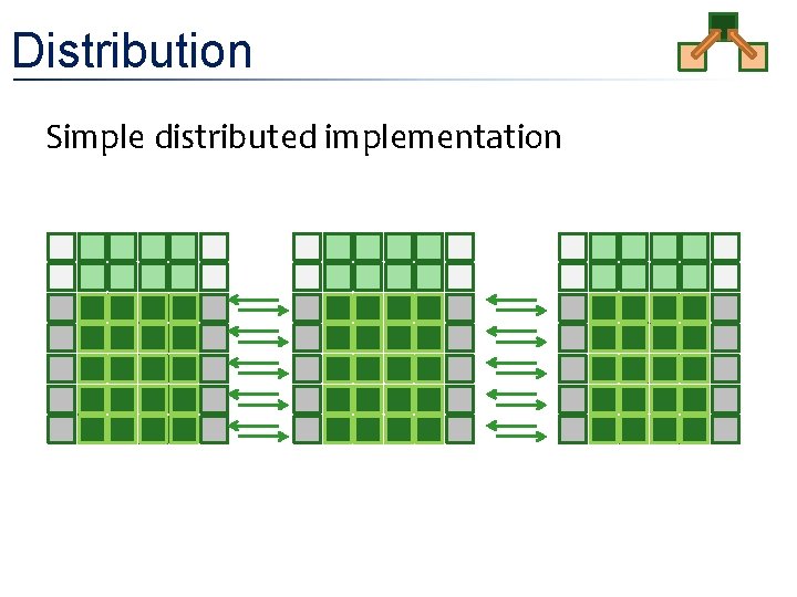 Distribution • Simple distributed implementation 