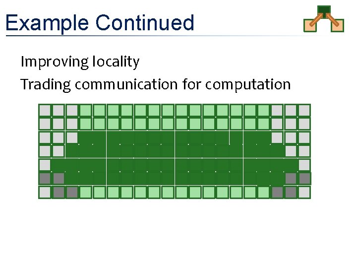 Example Continued • Improving locality • Trading communication for computation 