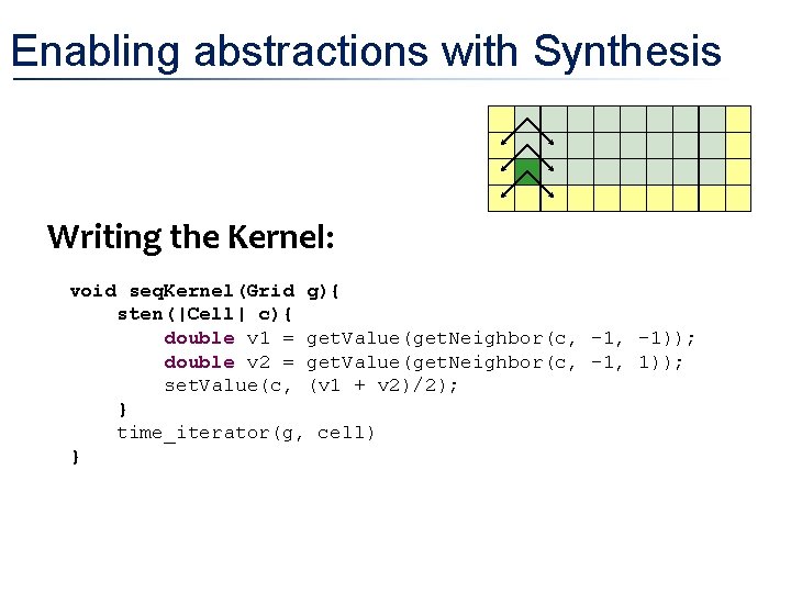 Enabling abstractions with Synthesis Writing the Kernel: void seq. Kernel(Grid g){ sten(|Cell| c){ double