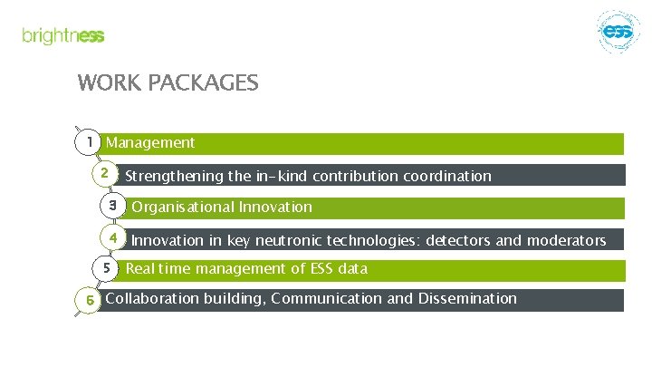 WORK PACKAGES 1 Management 2 Strengthening the in-kind contribution coordination 3 Organisational Innovation 4