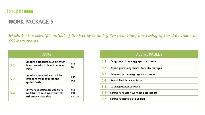 WORK PACKAGE 5 Maximise the scientific output of the ESS by enabling live (real