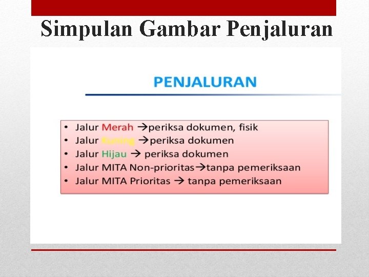 Simpulan Gambar Penjaluran 