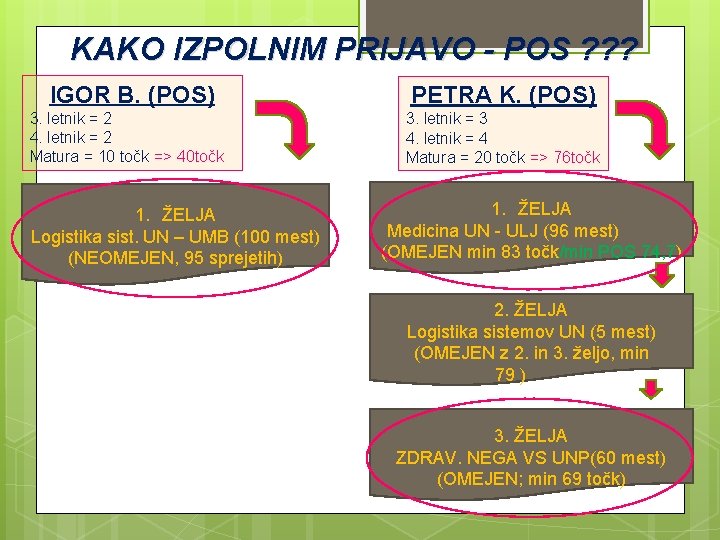 KAKO IZPOLNIM PRIJAVO - POS ? ? ? IGOR B. (POS) 3. letnik =