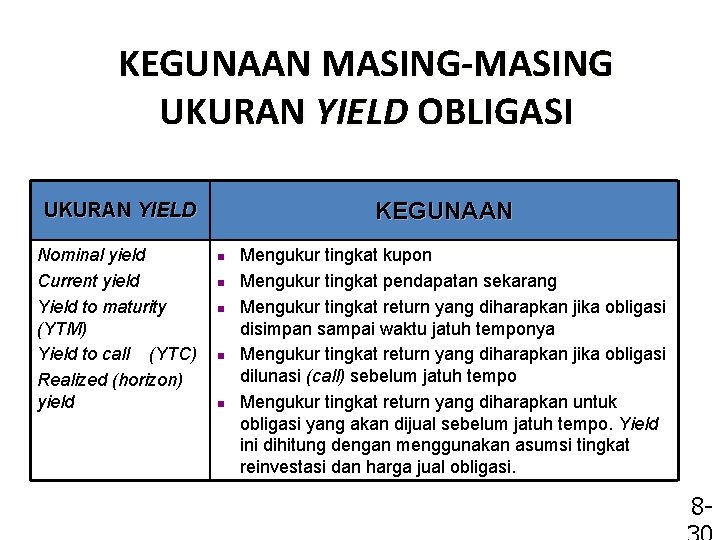 KEGUNAAN MASING-MASING UKURAN YIELD OBLIGASI KEGUNAAN UKURAN YIELD Nominal yield Current yield Yield to