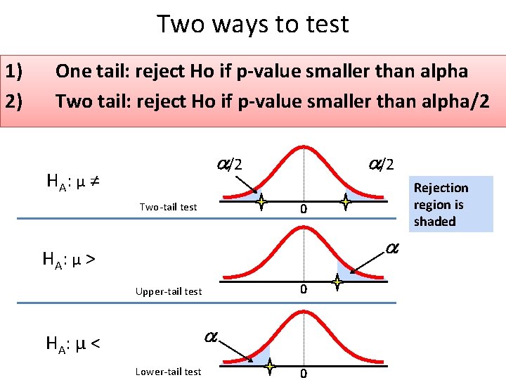 Two ways to test 1) 2) One tail: reject Ho if p-value smaller than