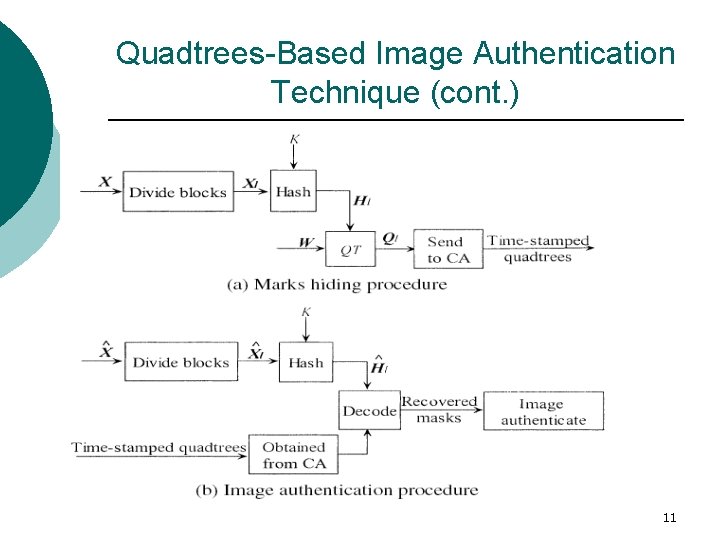 Quadtrees-Based Image Authentication Technique (cont. ) 11 