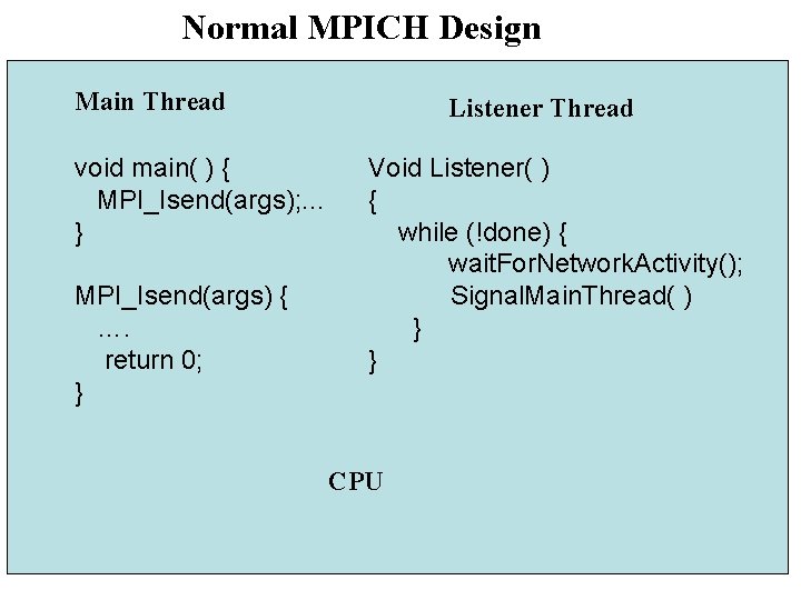 Normal MPICH Design Main Thread void main( ) { MPI_Isend(args); . . . }