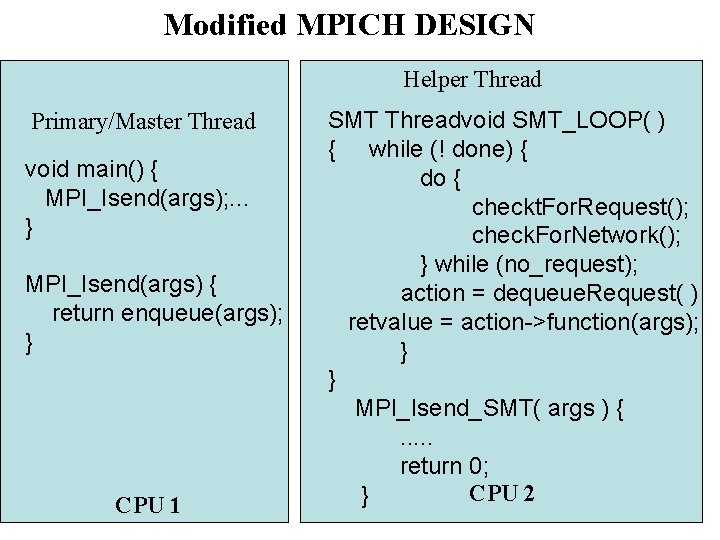 Modified MPICH DESIGN Helper Thread Primary/Master Thread void main() { MPI_Isend(args); . . .