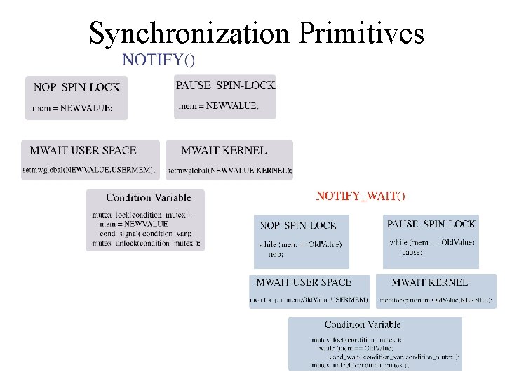 Synchronization Primitives 