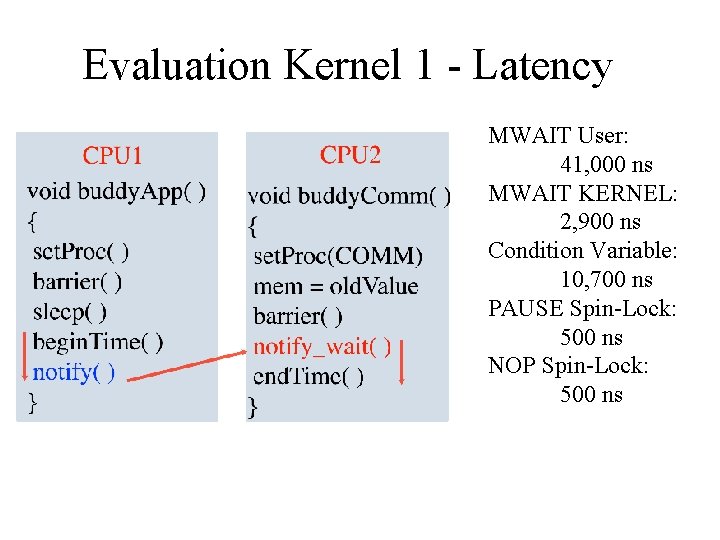 Evaluation Kernel 1 - Latency MWAIT User: 41, 000 ns MWAIT KERNEL: 2, 900