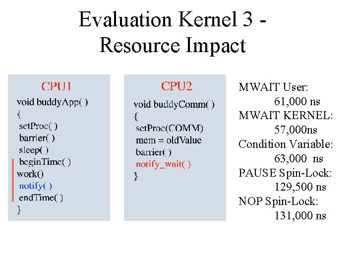 Evaluation Kernel 3 Resource Impact MWAIT User: 61, 000 ns MWAIT KERNEL: 57, 000