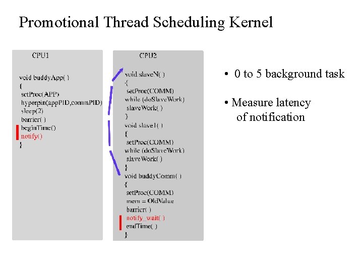 Promotional Thread Scheduling Kernel • 0 to 5 background task • Measure latency of