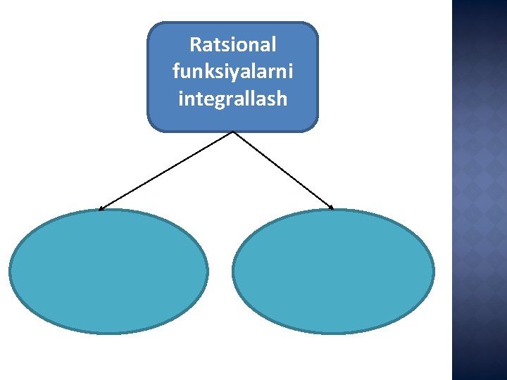 Ratsional funksiyalarni integrallash 