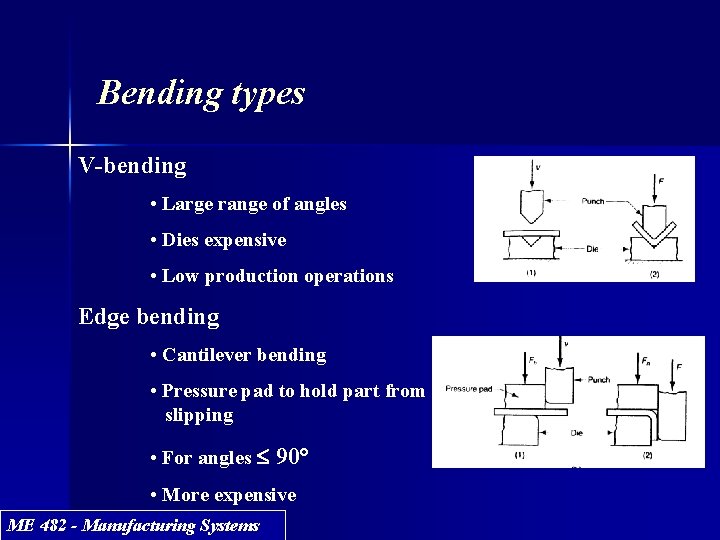 Bending types V-bending • Large range of angles • Dies expensive • Low production