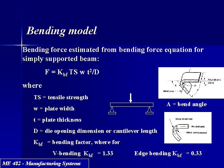 Bending model Bending force estimated from bending force equation for simply supported beam: F