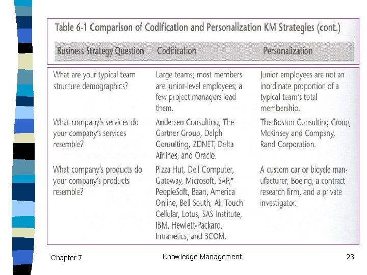 Chapter 7 Knowledge Management 23 