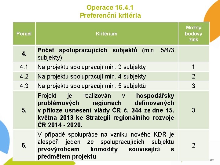 Operace 16. 4. 1 Preferenční kritéria Možný bodový zisk Pořadí Kritérium 4. Počet spolupracujících