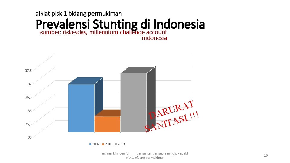 diklat pisk 1 bidang permukiman Prevalensi Stunting di Indonesia sumber: riskesdas, millennium challenge account