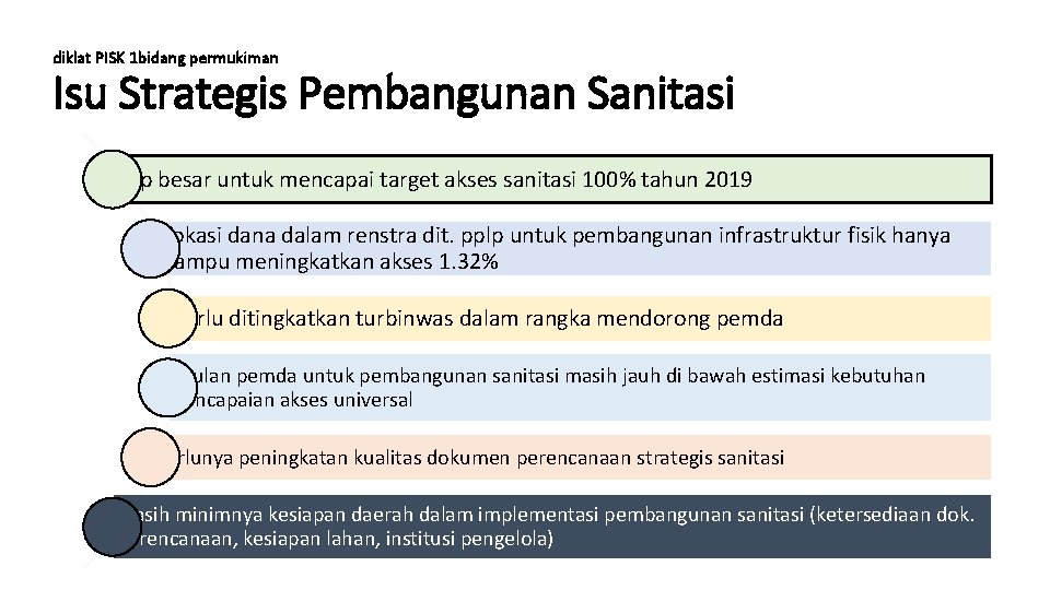 diklat PISK 1 bidang permukiman Isu Strategis Pembangunan Sanitasi gap besar untuk mencapai target