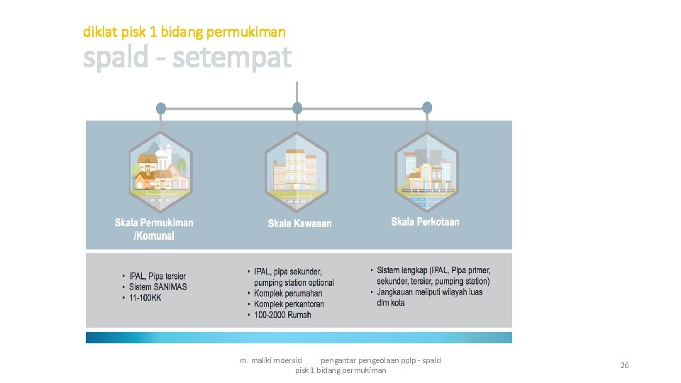 diklat pisk 1 bidang permukiman spald - setempat m. maliki moersid pengantar pengeolaan pplp